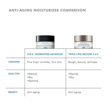Load image into Gallery viewer, Skinceuticals Triple Lipid Restore 2:4:2